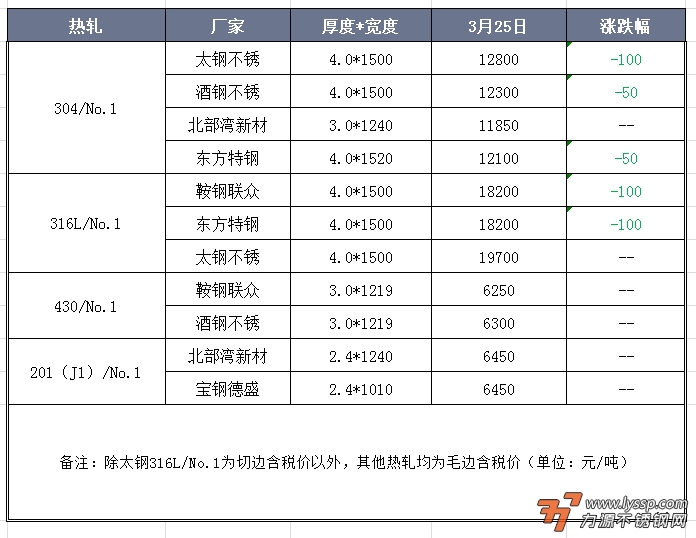 不锈钢装饰行情